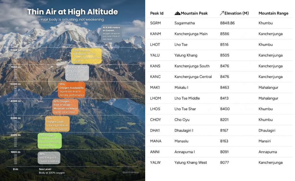 Thin air at high altitude in Tibet showing vast mountain landscape with clear sky and low oxygen environment